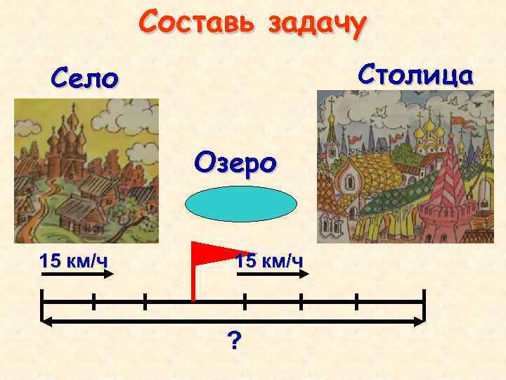 Составь задачу Столица Село Озеро 15 км/ч ? 
