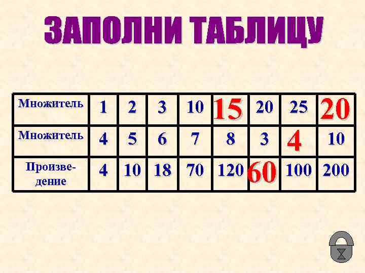 Множитель 1 2 3 10 15 Множитель 4 5 6 7 8 Произведение 4