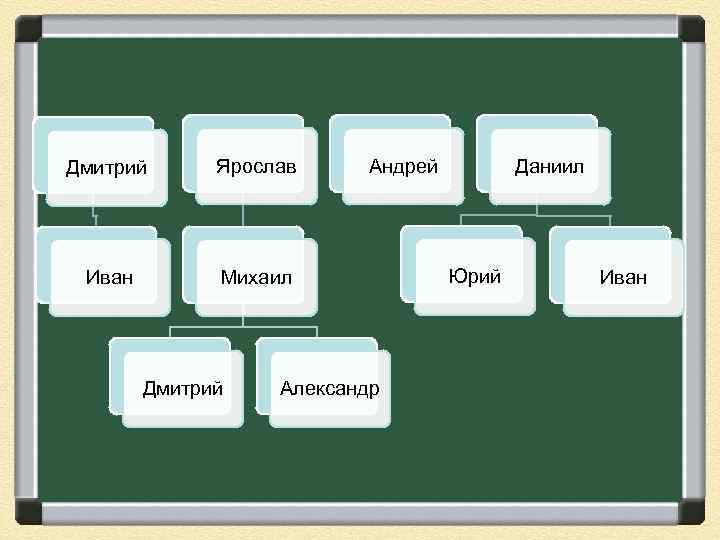 Дмитрий Ярослав Иван Михаил Дмитрий Андрей Александр Даниил Юрий Иван 