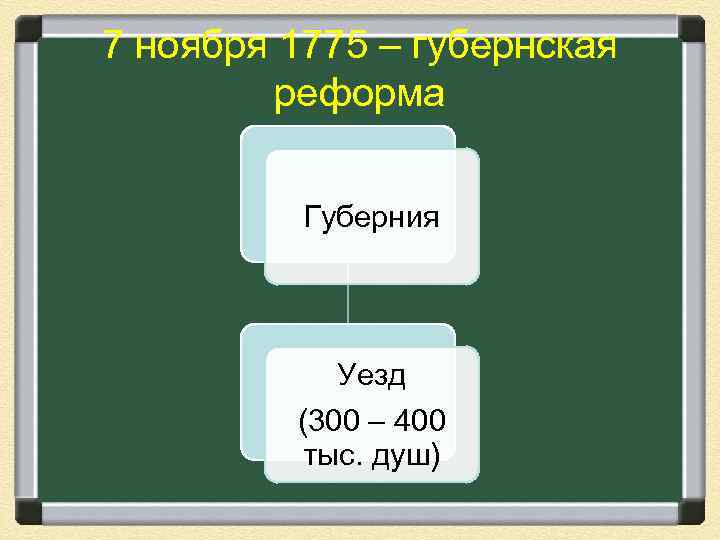 7 ноября 1775 – губернская реформа Губерния Уезд (300 – 400 тыс. душ) 