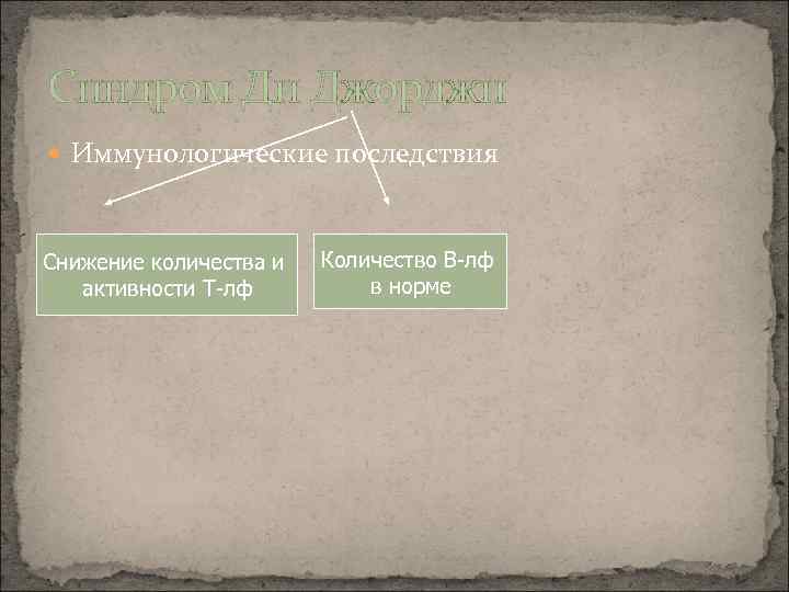 Синдром Ди Джорджи Иммунологические последствия Снижение количества и активности Т-лф Количество В-лф в норме