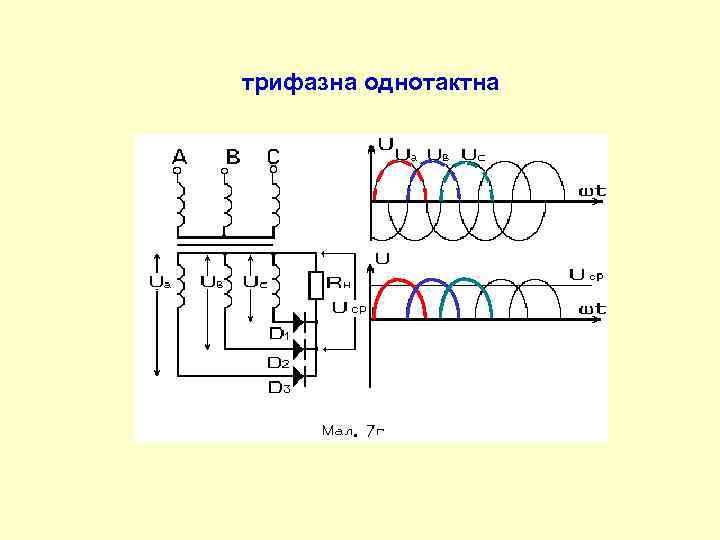 трифазна однотактна 