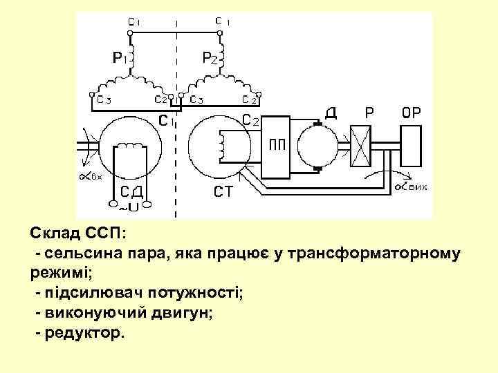 Склад ССП: - сельсина пара, яка працює у трансформаторному режимі; - підсилювач потужності; -