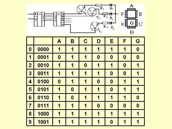 A B C D E F G 0 0000 1 1 1 0 1
