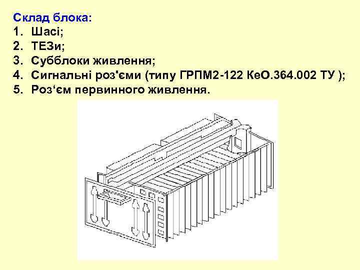 Склад блока: 1. Шасі; 2. ТЕЗи; 3. Субблоки живлення; 4. Сигнальні роз'єми (типу ГРПМ