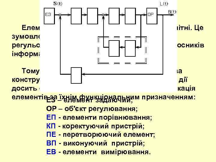 Елементи в системах автоматики, різноманітні. Це зумовлено відмінною фізичною природою як регульованих, так
