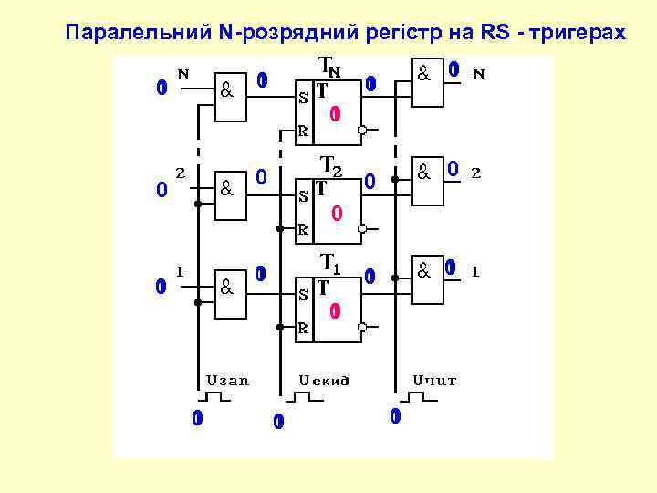 Паралельний N-розрядний регістр на RS - тригерах 1 0 0 1 1 0 1