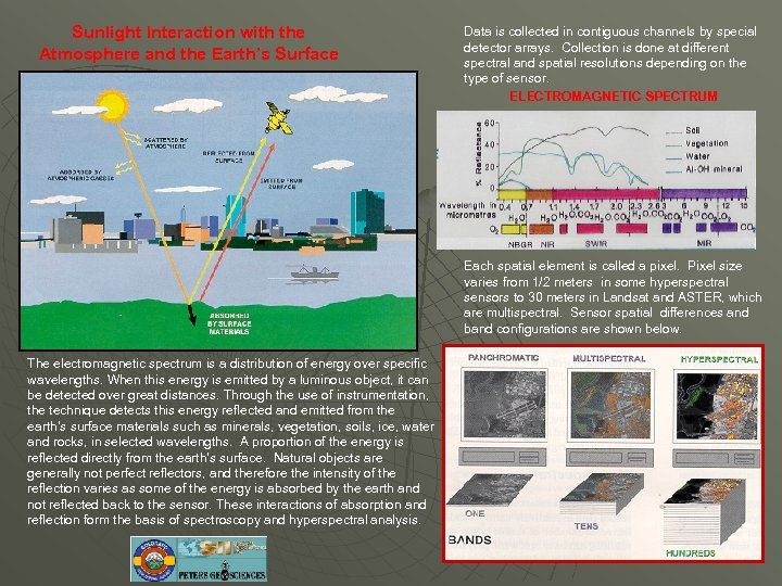 Sunlight Interaction with the Atmosphere and the Earth’s Surface Data is collected in contiguous
