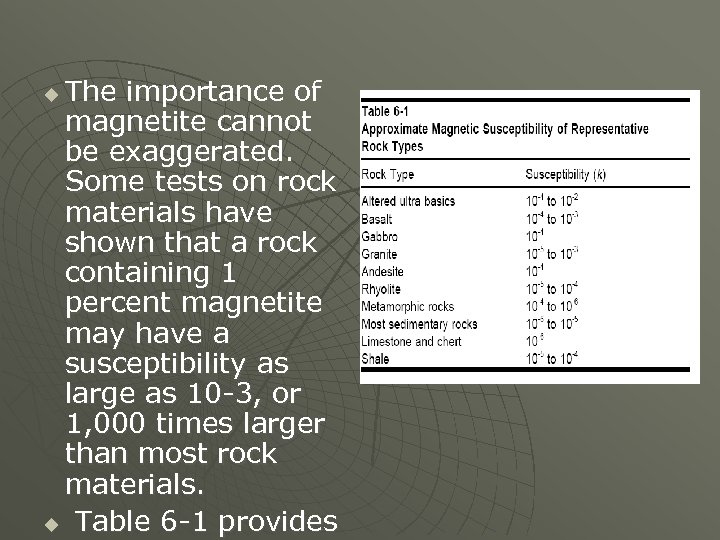 The importance of magnetite cannot be exaggerated. Some tests on rock materials have shown