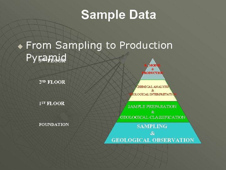Sample Data u From Sampling to Production Pyramid 3 FLOOR RD R_ MODEL &