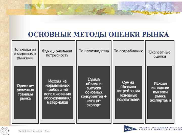 ОСНОВНЫЕ МЕТОДЫ ОЦЕНКИ РЫНКА 