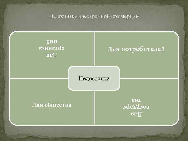 Недостатки электронной коммерции Для потребителей Для организа ций Недостатки Для государс тва Для общества