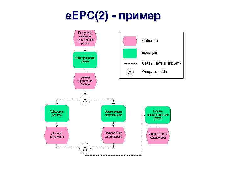 Пример схемы epc