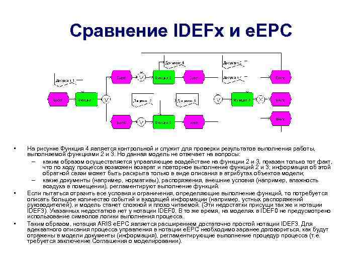 Сравнение IDEFx и e. EPC • • • На рисунке Функция 4 является контрольной