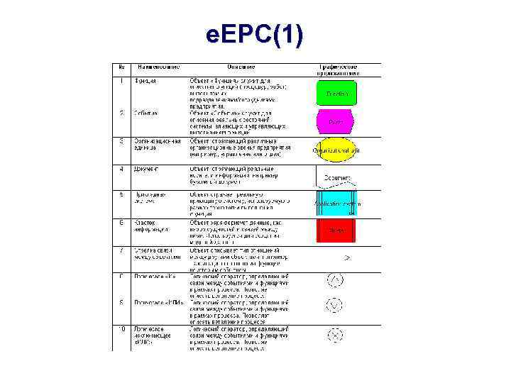 e. EPC(1) 