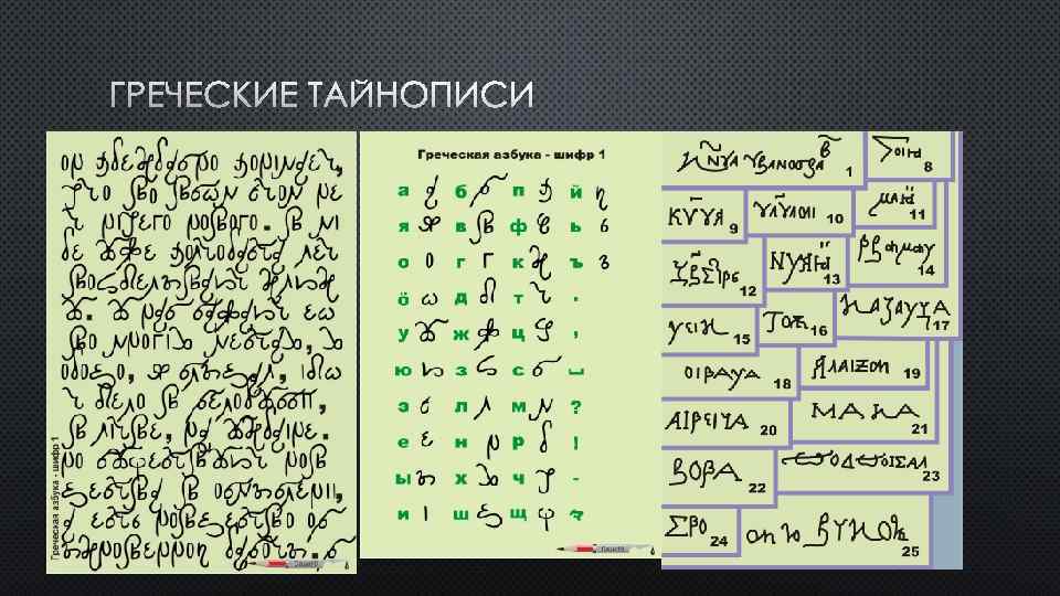 Криптография расшифровать. Шифры русского алфавита. Греческая Тайнопись.