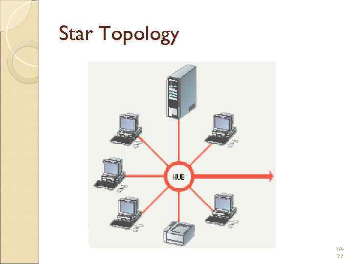 Star Topology 9 A 22 