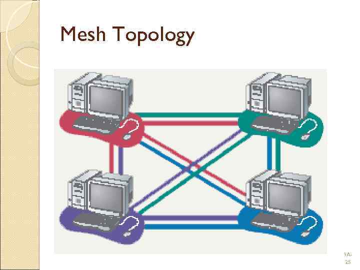 Mesh Topology 9 A 25 