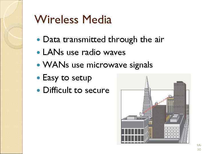 Wireless Media Data transmitted through the air LANs use radio waves WANs use microwave