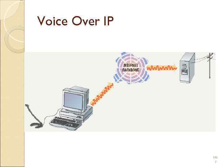 Voice Over IP 9 A 7 