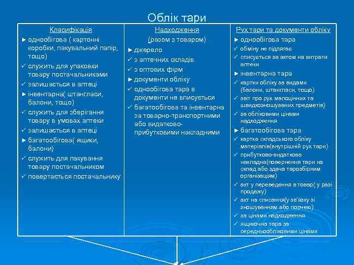 Облік тари Класифікація ► однообігова ( картонні коробки, пакувальний папір, тощо) ü служить для