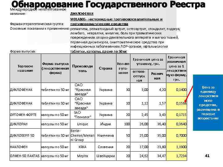 Международное непатентованное название: ДИКЛОФЕНАК М 01 АВ 05 - нестероидные противовоспалительные и Фармакотерапевтическая группа: