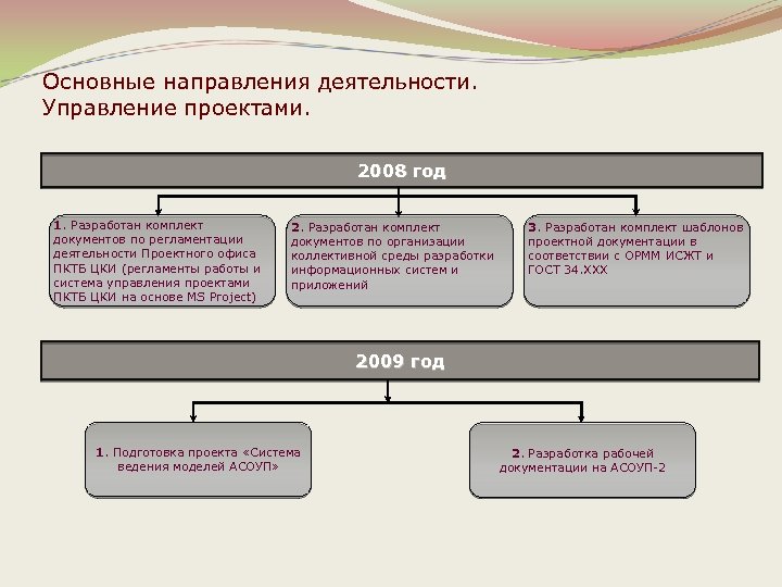 Основы деятельности организации