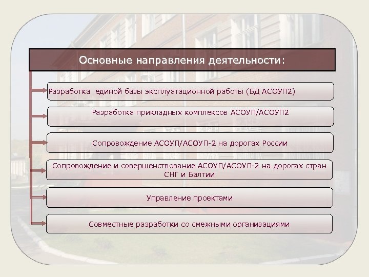 Направление ржд. ПКТБ Л ОАО РЖД. Симеон ЦКИ РЖД. ПКТБ Л РЖД. АСОУП.