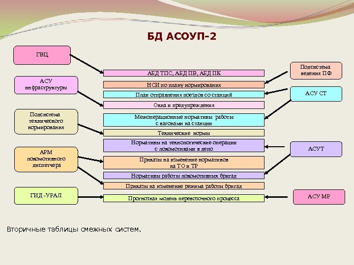 Асу диспарк презентация