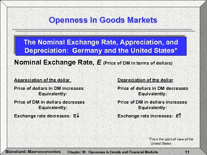 Openness in Goods Markets The Nominal Exchange Rate, Appreciation, and Depreciation: Germany and the