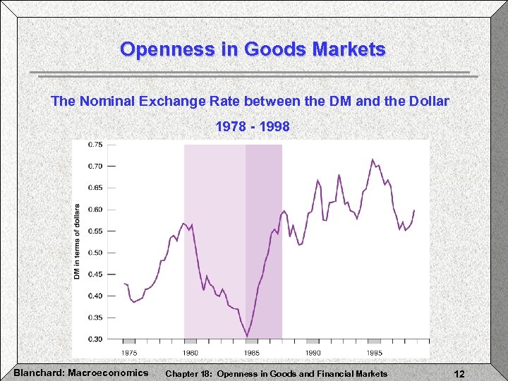 Openness in Goods Markets The Nominal Exchange Rate between the DM and the Dollar