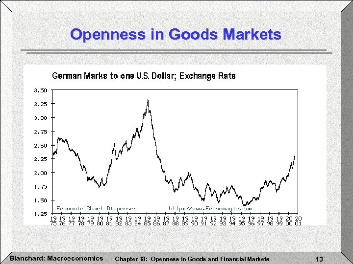 Openness in Goods Markets Blanchard: Macroeconomics Chapter 18: Openness in Goods and Financial Markets