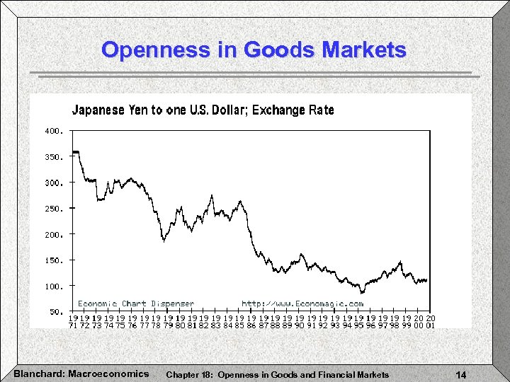 Openness in Goods Markets Blanchard: Macroeconomics Chapter 18: Openness in Goods and Financial Markets