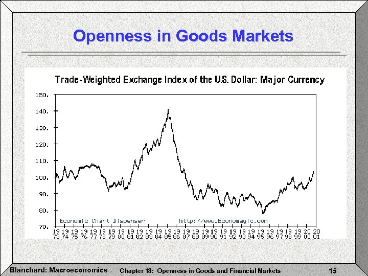 Openness in Goods Markets Blanchard: Macroeconomics Chapter 18: Openness in Goods and Financial Markets