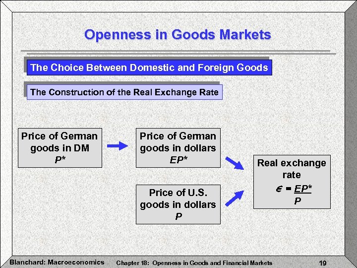 Openness in Goods Markets The Choice Between Domestic and Foreign Goods The Construction of