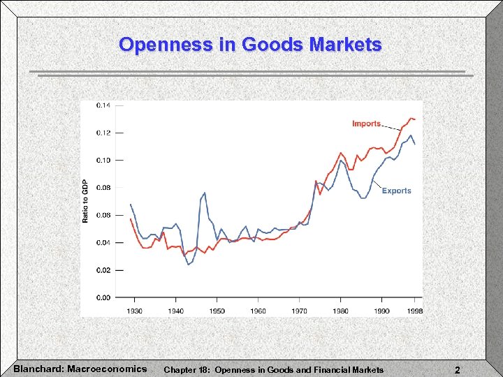 Openness in Goods Markets Blanchard: Macroeconomics Chapter 18: Openness in Goods and Financial Markets