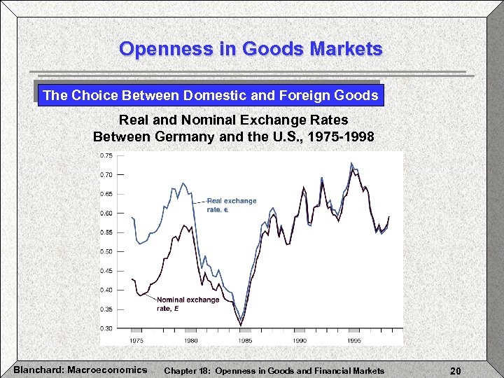 Openness in Goods Markets The Choice Between Domestic and Foreign Goods Real and Nominal