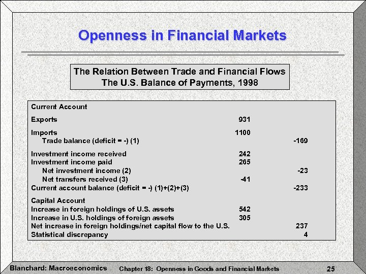 Openness in Financial Markets The Relation Between Trade and Financial Flows The U. S.