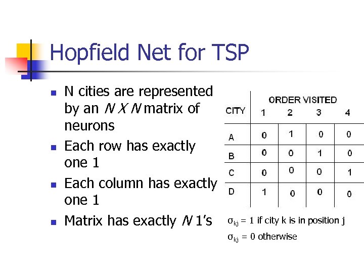 Hopfield Net for TSP n n N cities are represented by an N X