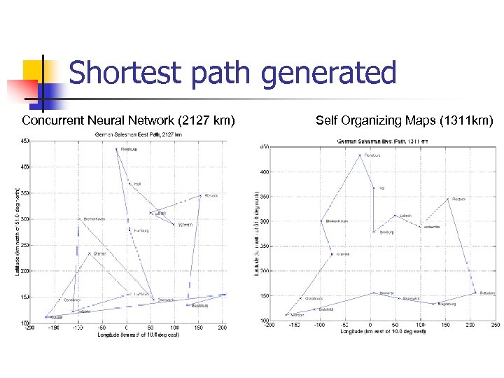 Shortest path generated Concurrent Neural Network (2127 km) Self Organizing Maps (1311 km) 