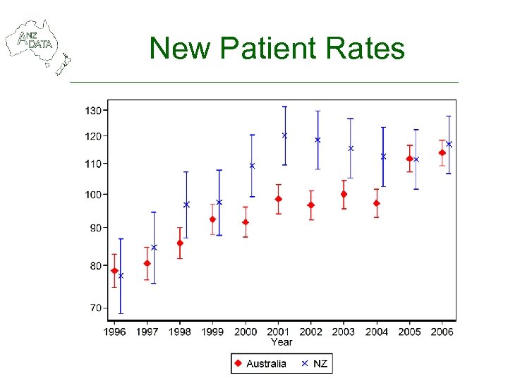 New Patient Rates 