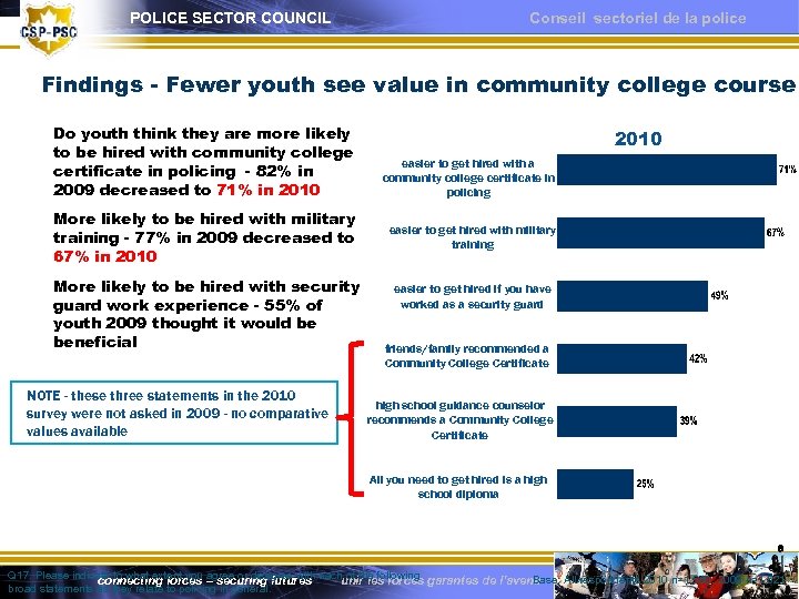 POLICE SECTOR COUNCIL Conseil sectoriel de la police Findings - Fewer youth see value