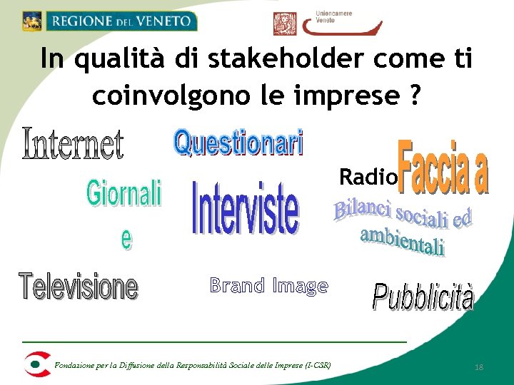 In qualità di stakeholder come ti coinvolgono le imprese ? Radio Brand Image Fondazione
