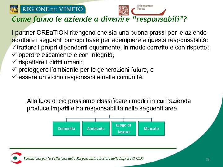 Come fanno le aziende a divenire “responsabili”? I partner CREa. TION ritengono che sia
