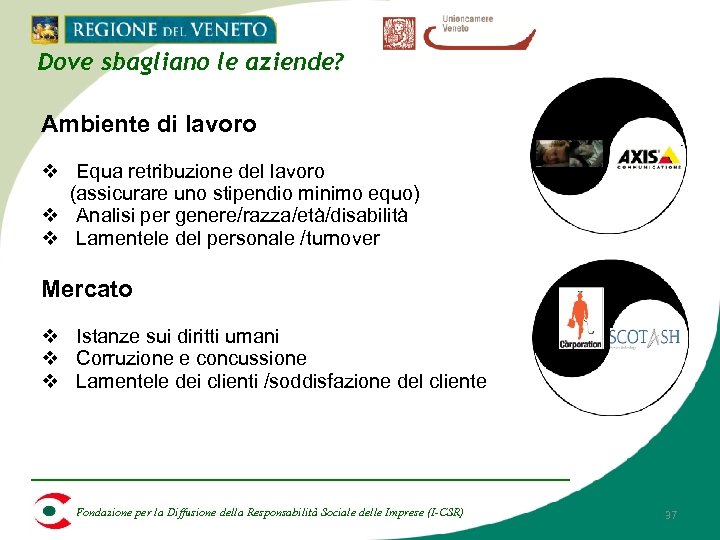 Dove sbagliano le aziende? Ambiente di lavoro v Equa retribuzione del lavoro (assicurare uno