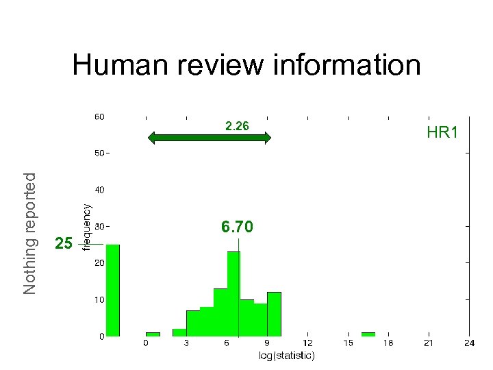 Human review information Nothing reported 2. 26 25 6. 70 HR 1 