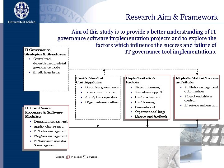 Research Aim & Framework Aim of this study is to provide a better understanding