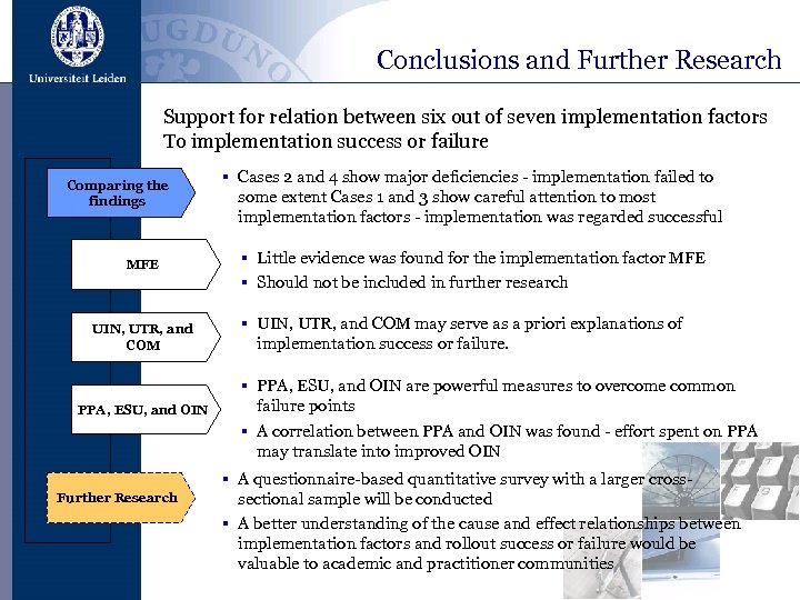 Conclusions and Further Research Support for relation between six out of seven implementation factors