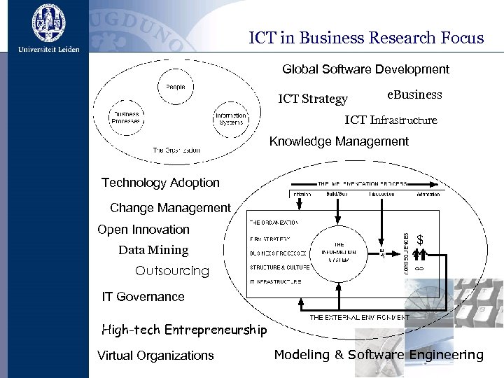 ICT in Business Research Focus Global Software Development ICT Strategy e. Business ICT Infrastructure