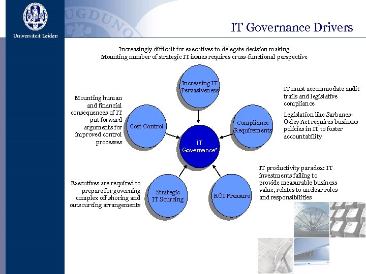 IT Governance Drivers Increasingly difficult for executives to delegate decision making Mounting number of